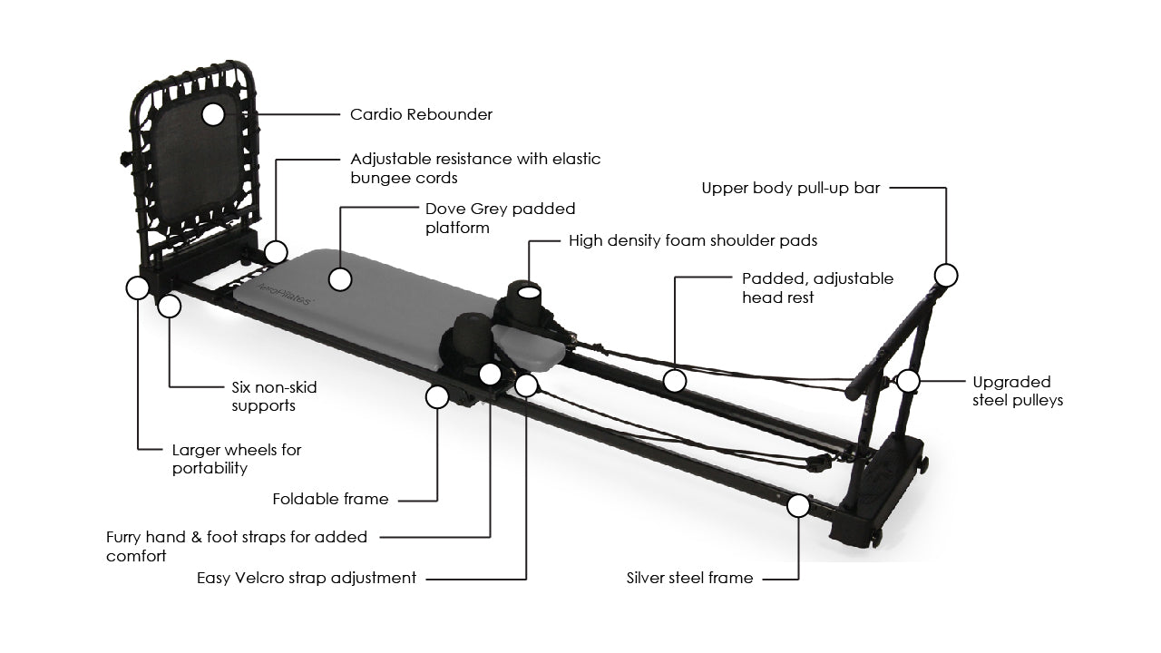Pilates Reformer parts list